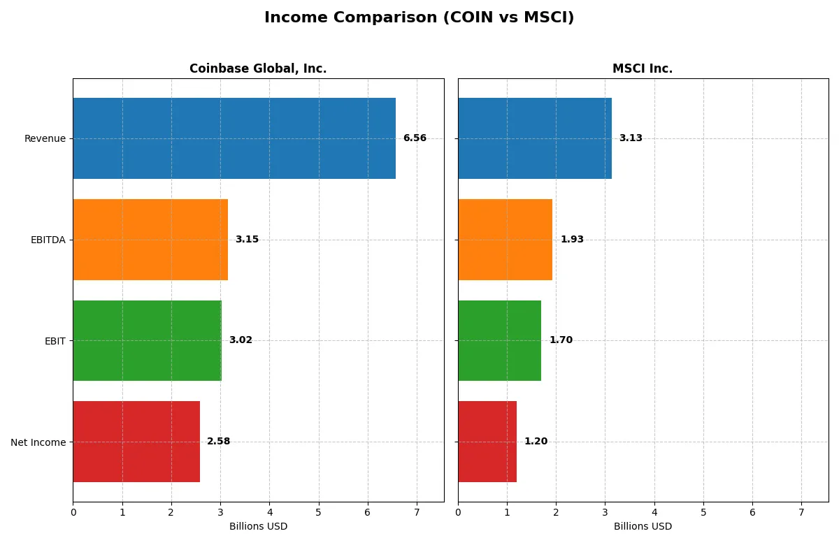 income comparison