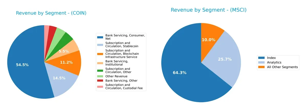 revenue by segment comparison