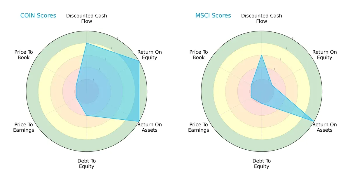 scores comparison
