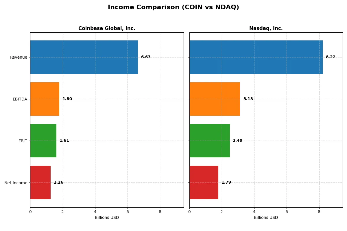 income comparison