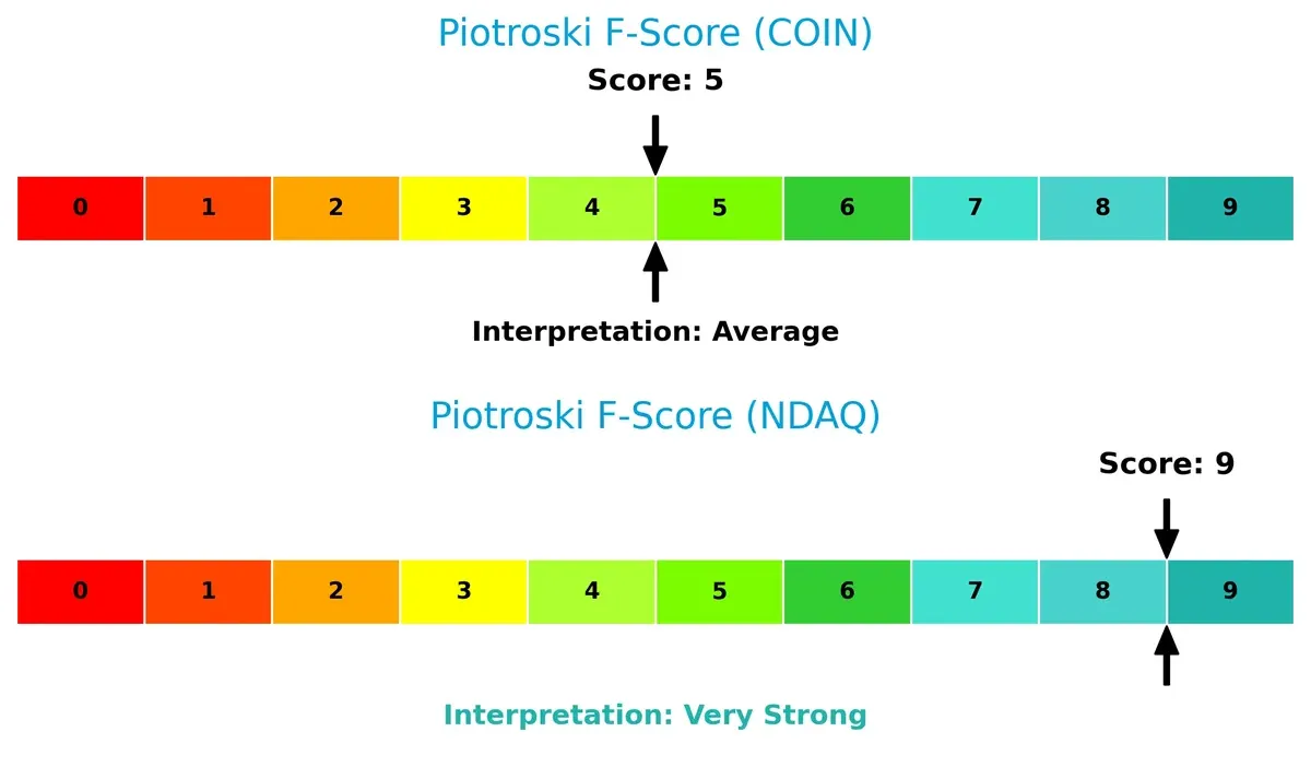 piotroski f score comparison