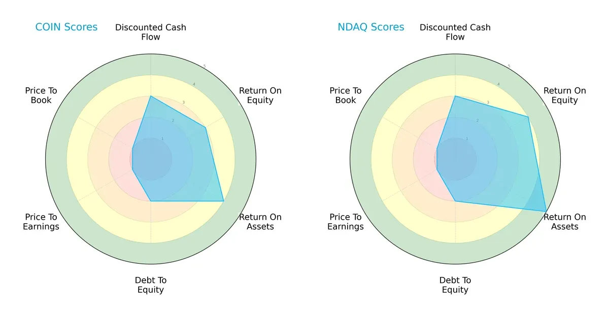 scores comparison