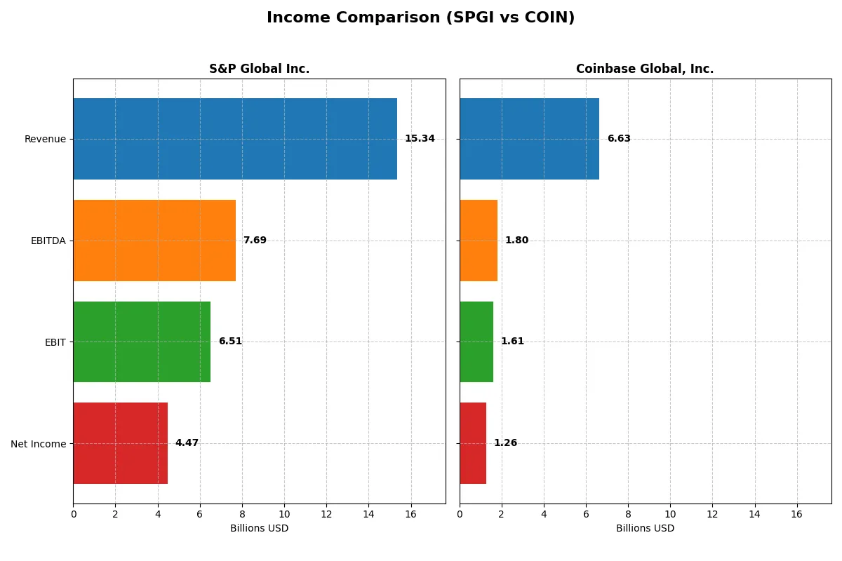 income comparison