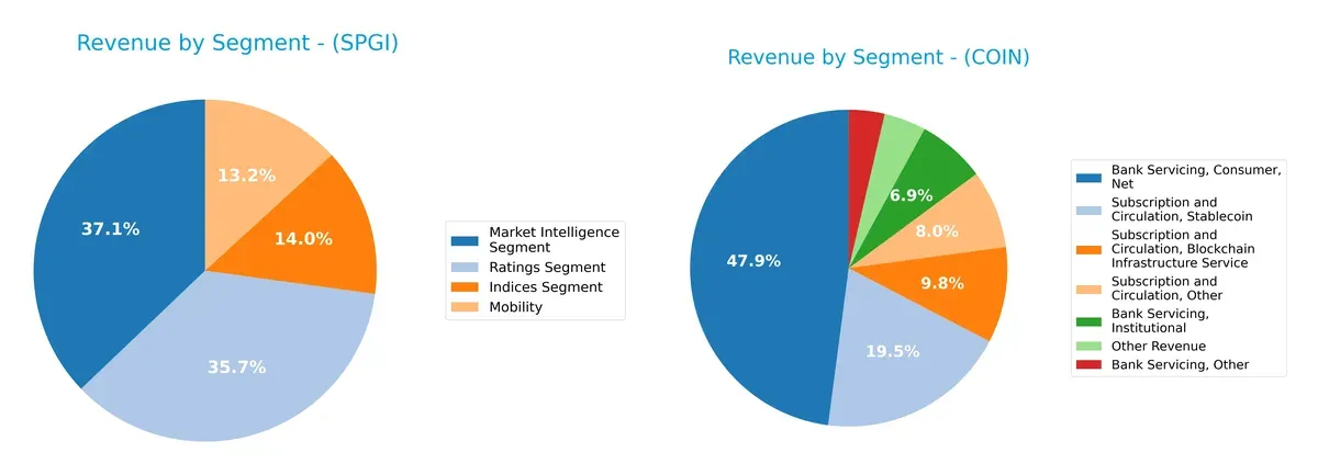 revenue by segment comparison