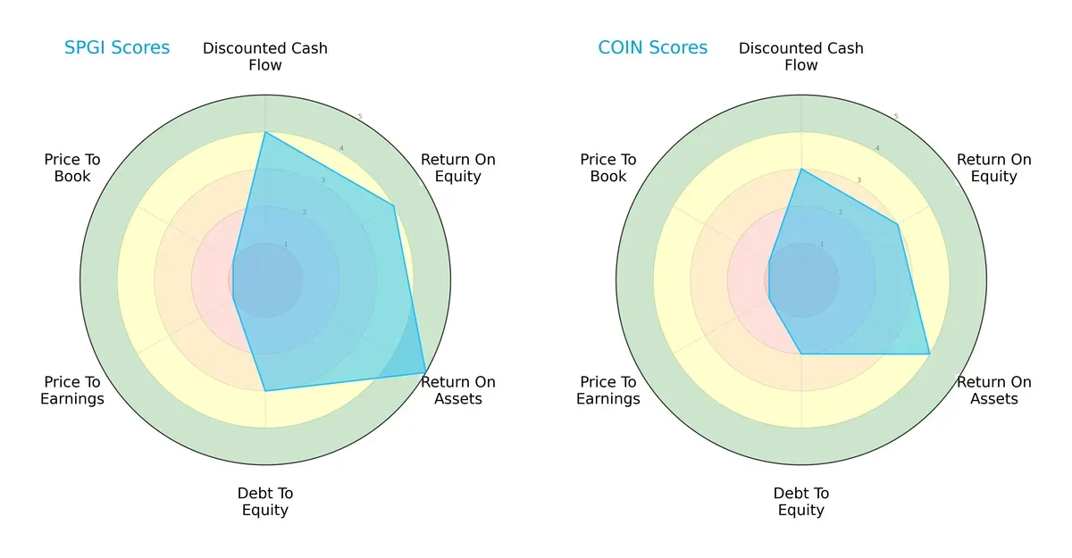 scores comparison