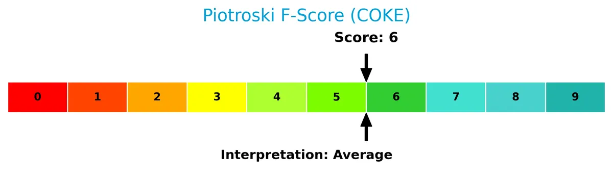 piotroski f score analysis