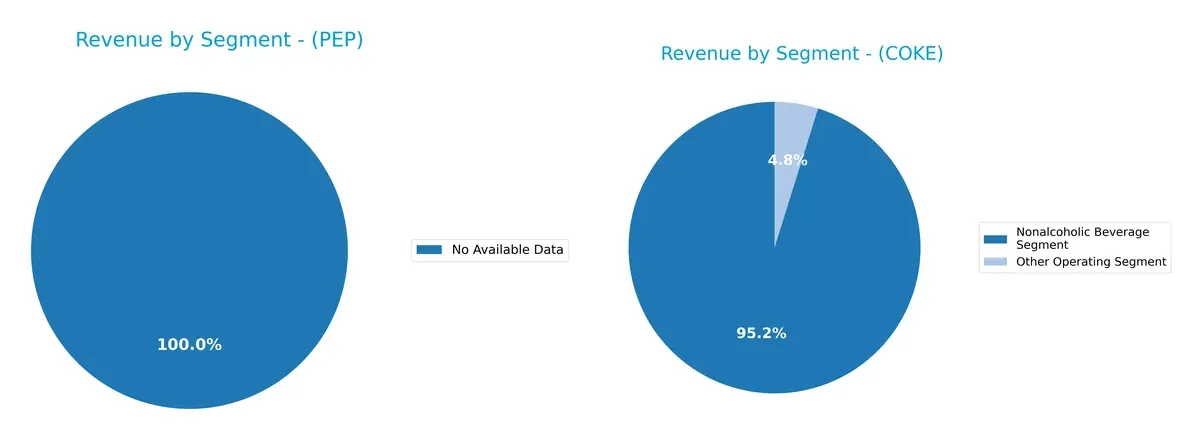 revenue by segment comparison
