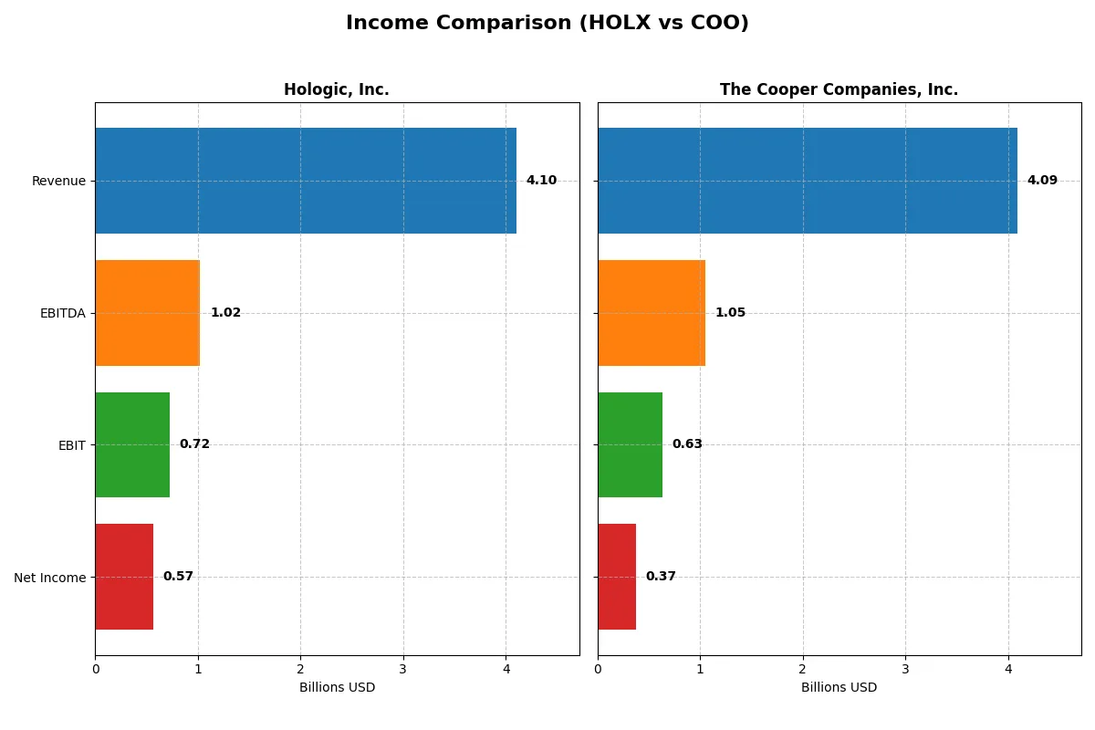 income comparison