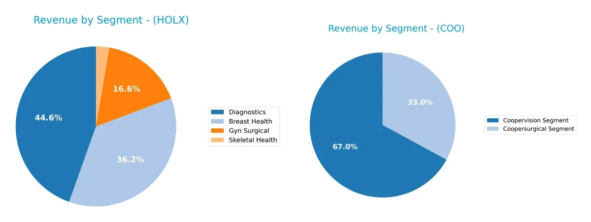 revenue by segment comparison