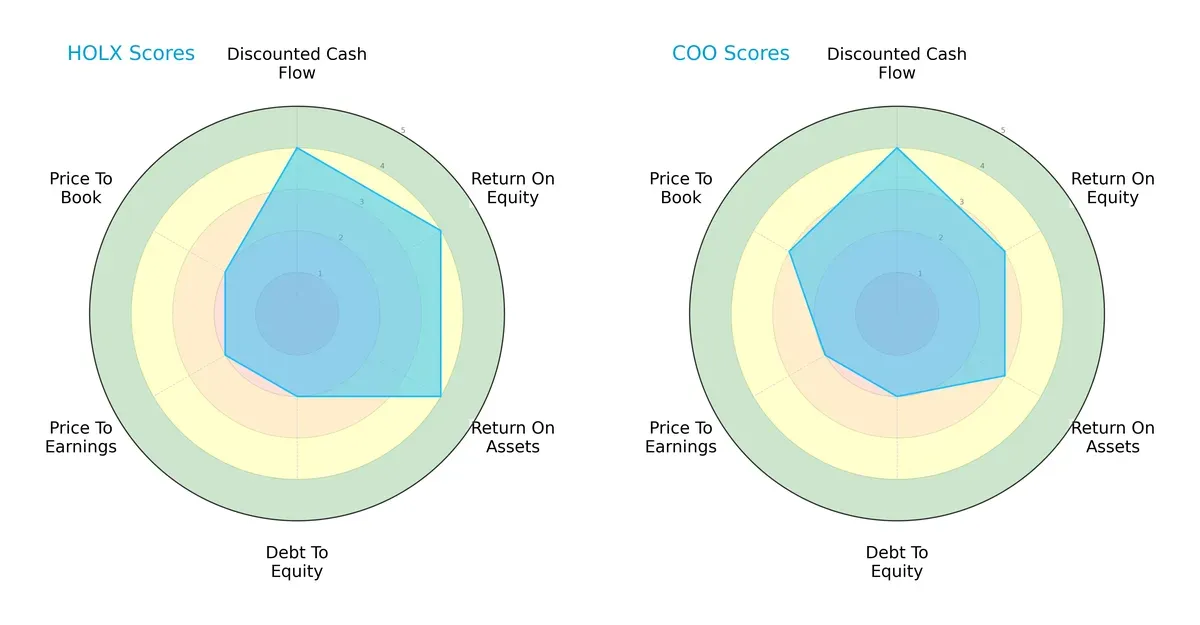 scores comparison