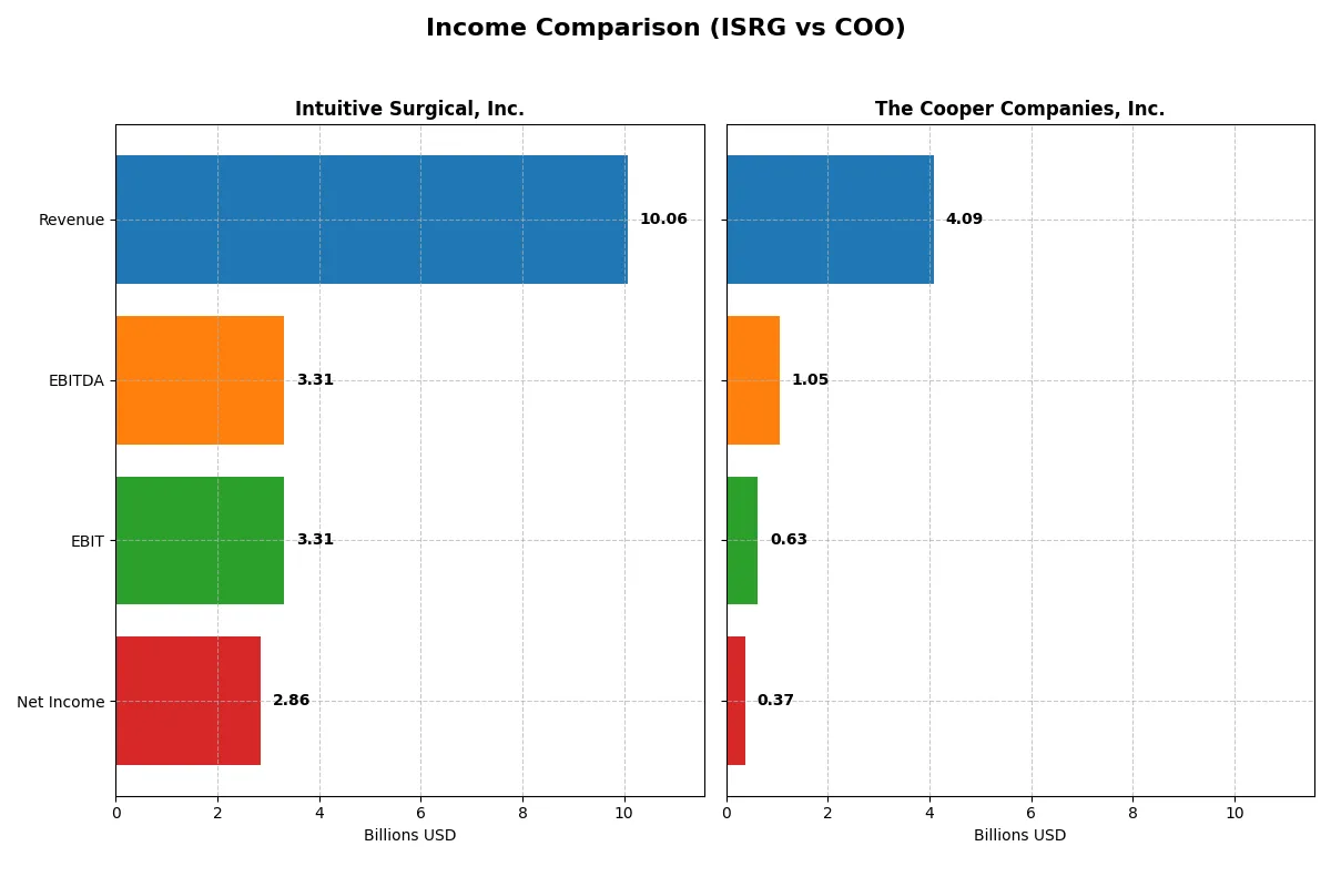 income comparison
