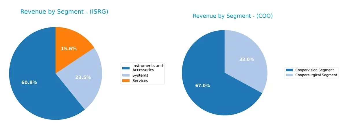 revenue by segment comparison