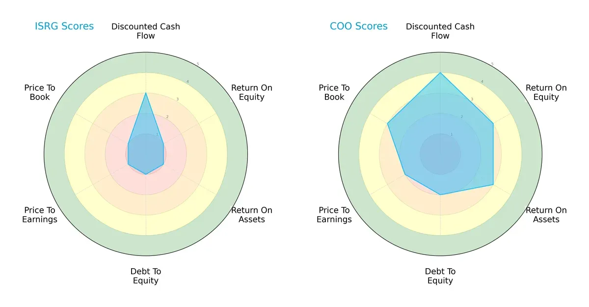 scores comparison