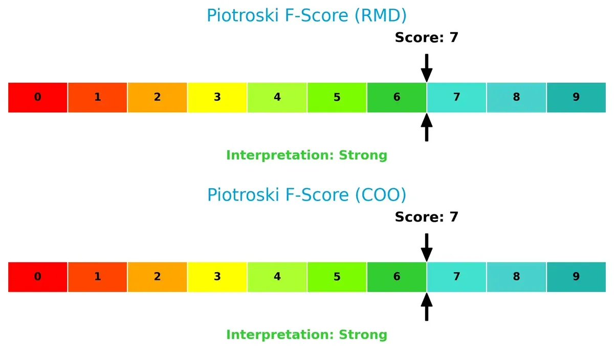 piotroski f score comparison