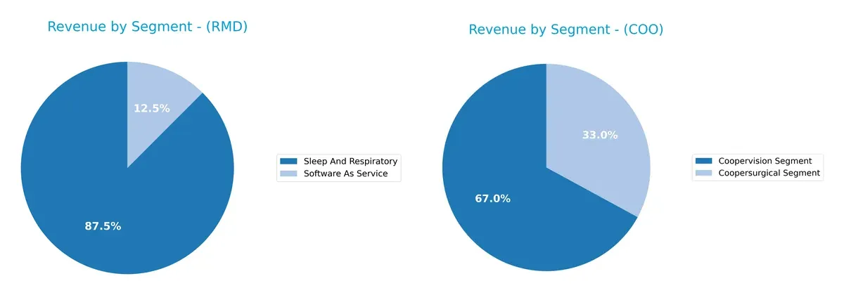 revenue by segment comparison