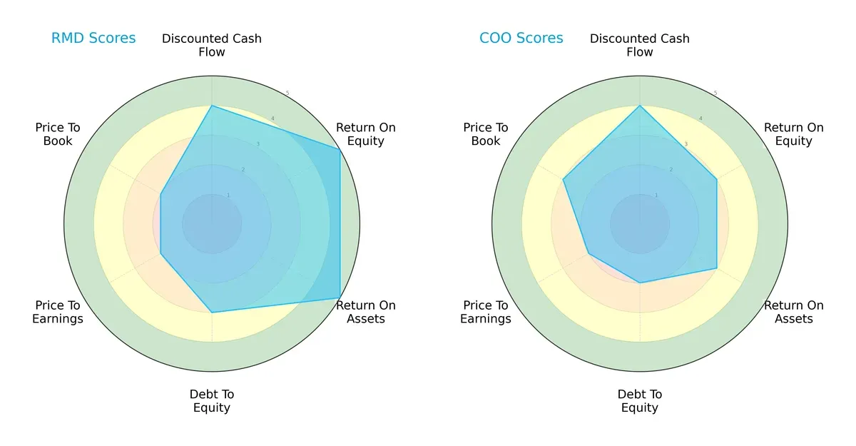 scores comparison