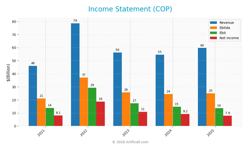 income statement