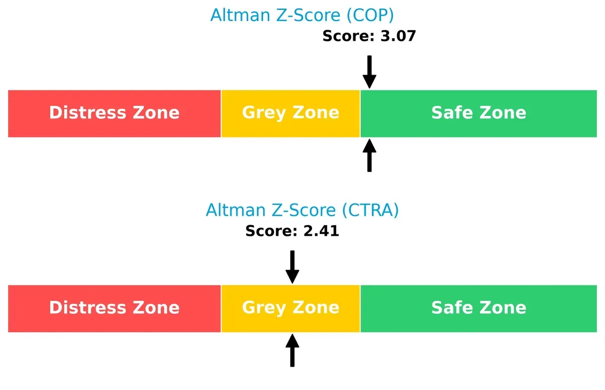 altman z score comparison