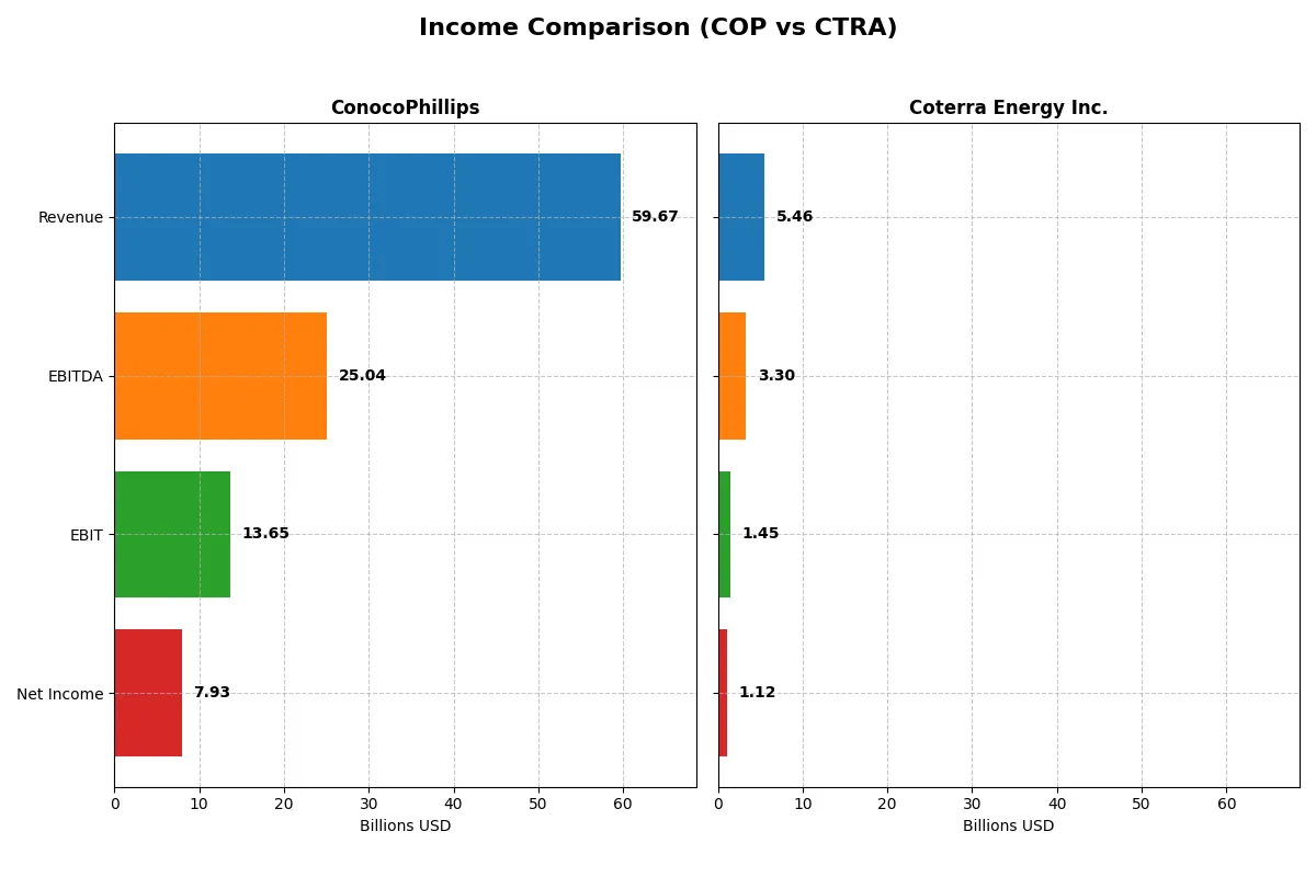 income comparison