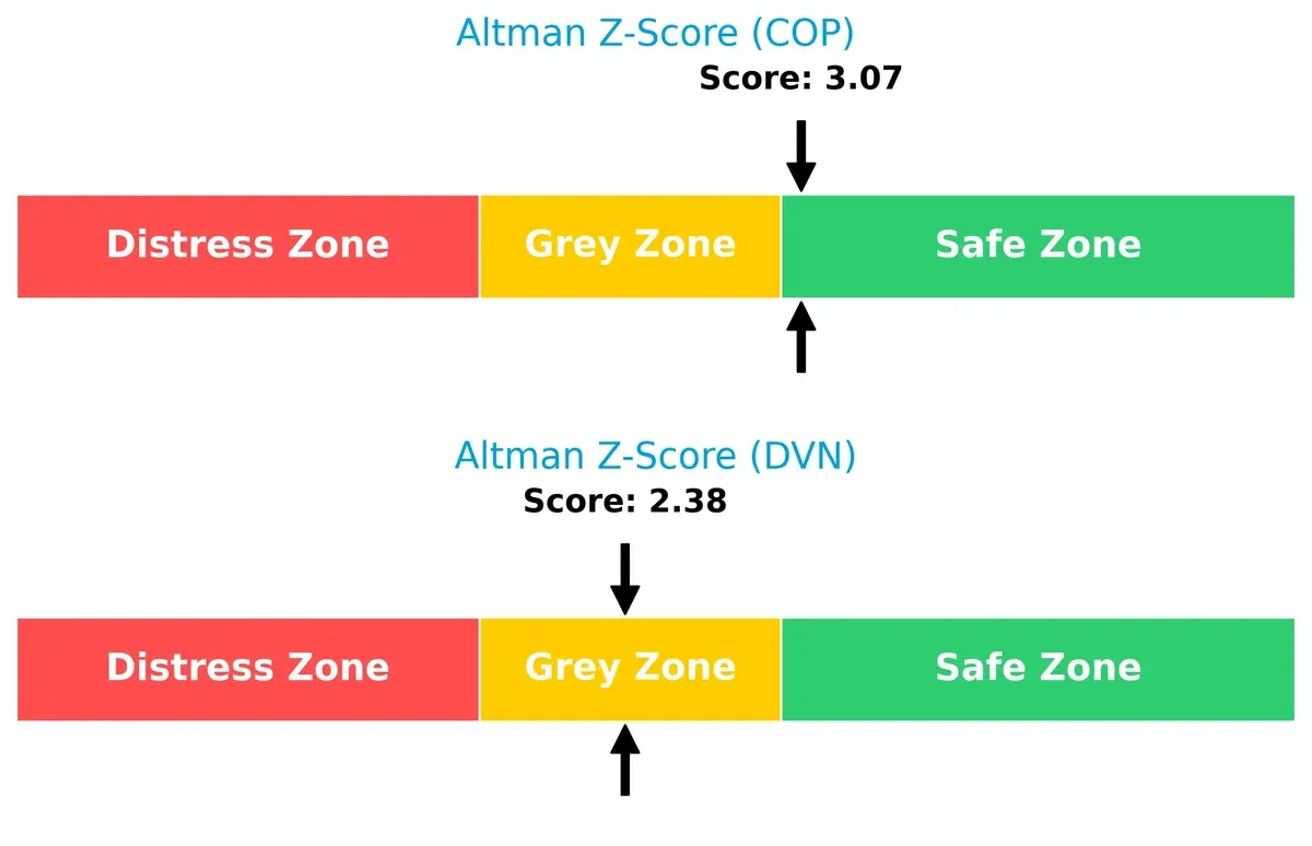 altman z score comparison