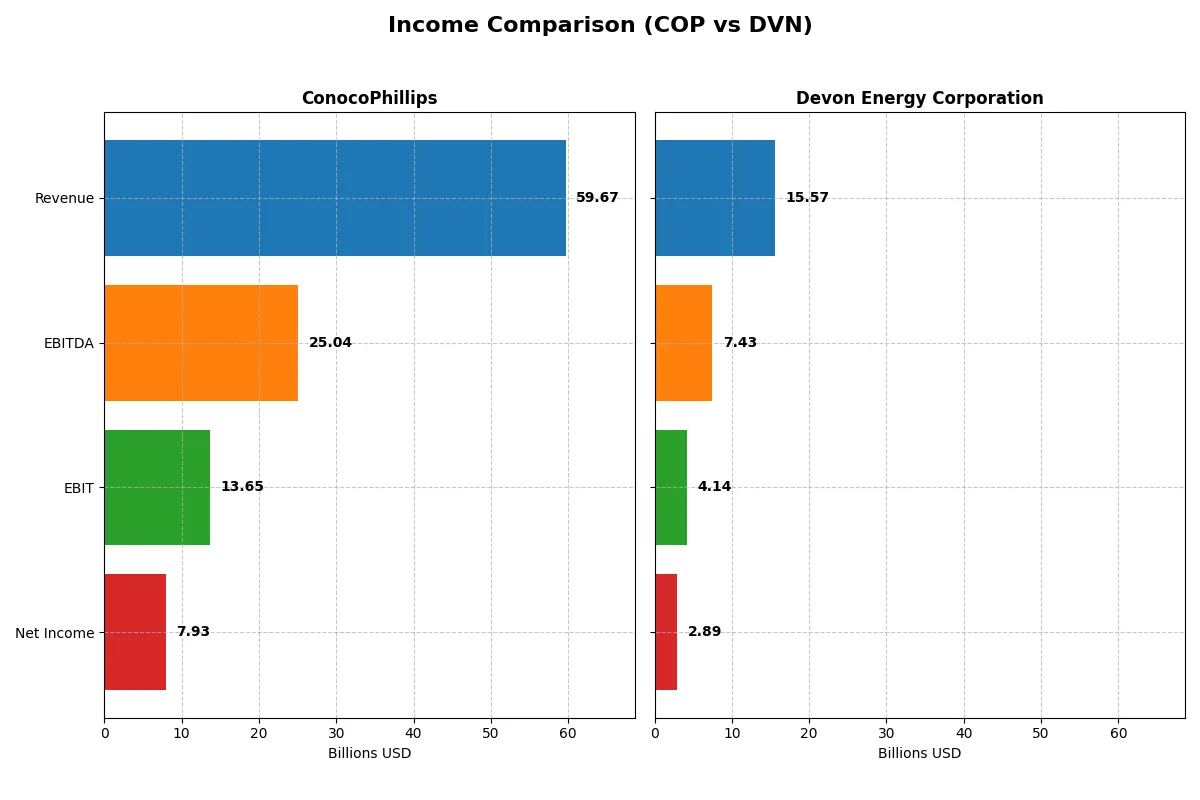 income comparison