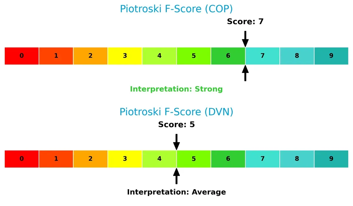 piotroski f score comparison