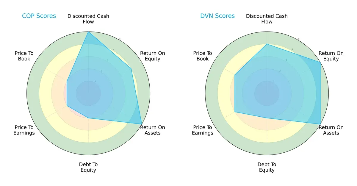 scores comparison