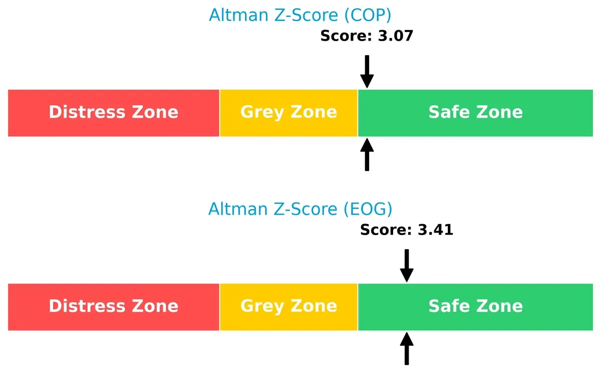 altman z score comparison