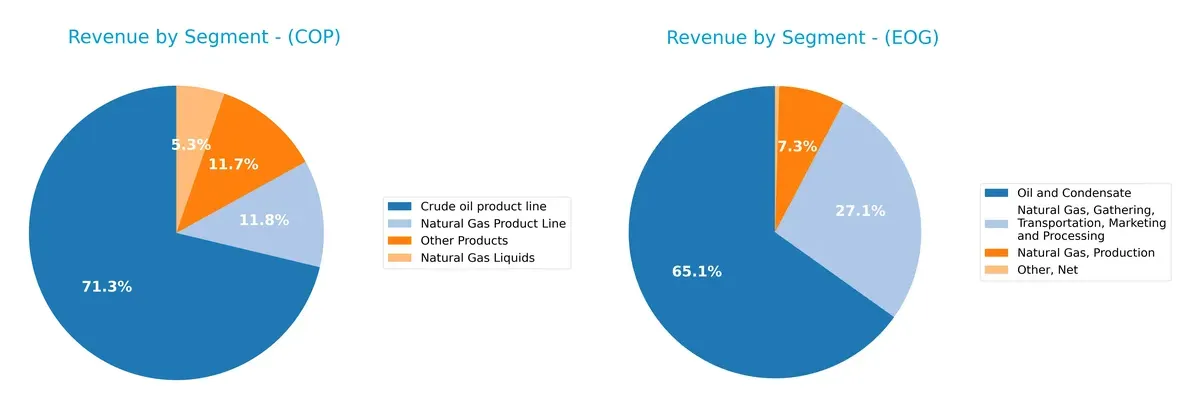 revenue by segment comparison