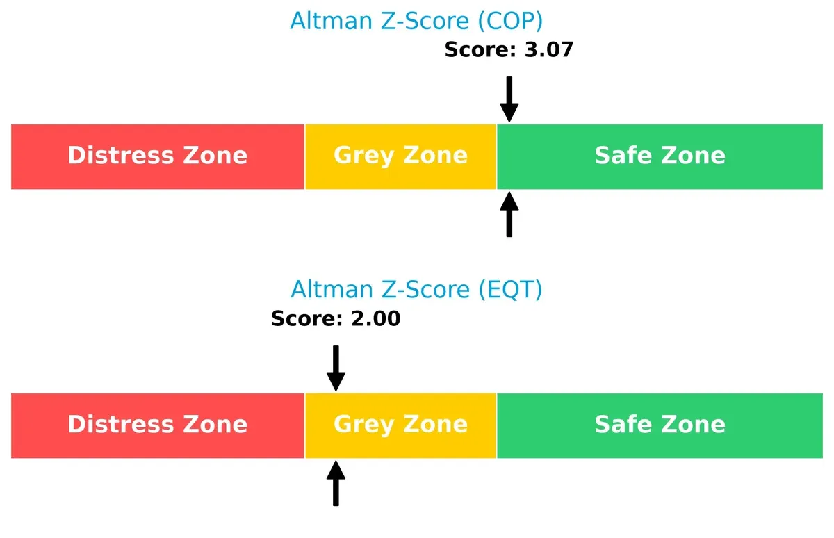 altman z score comparison