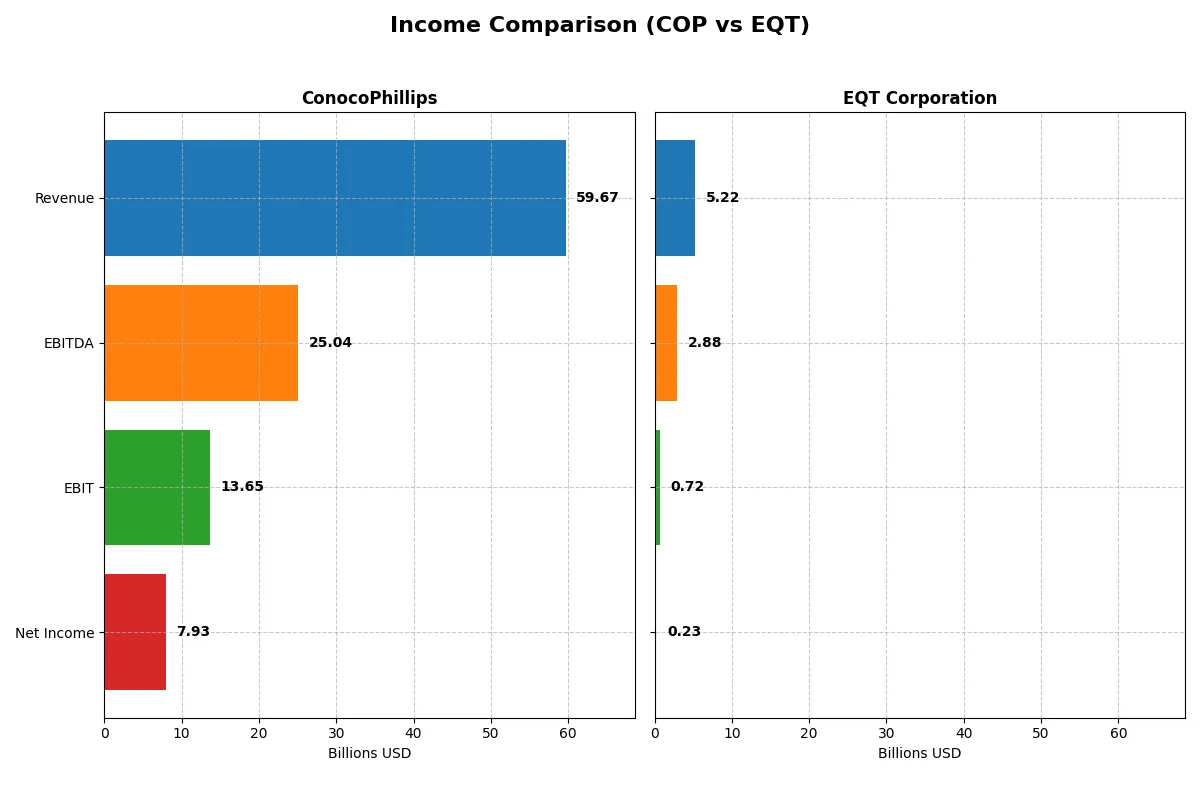 income comparison