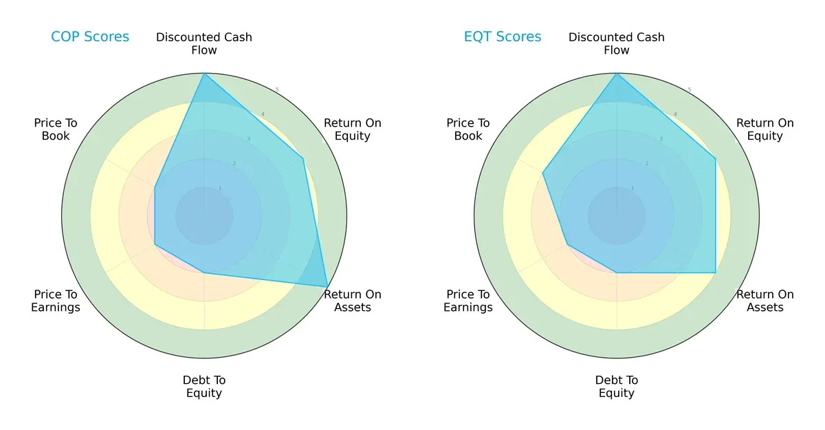 scores comparison