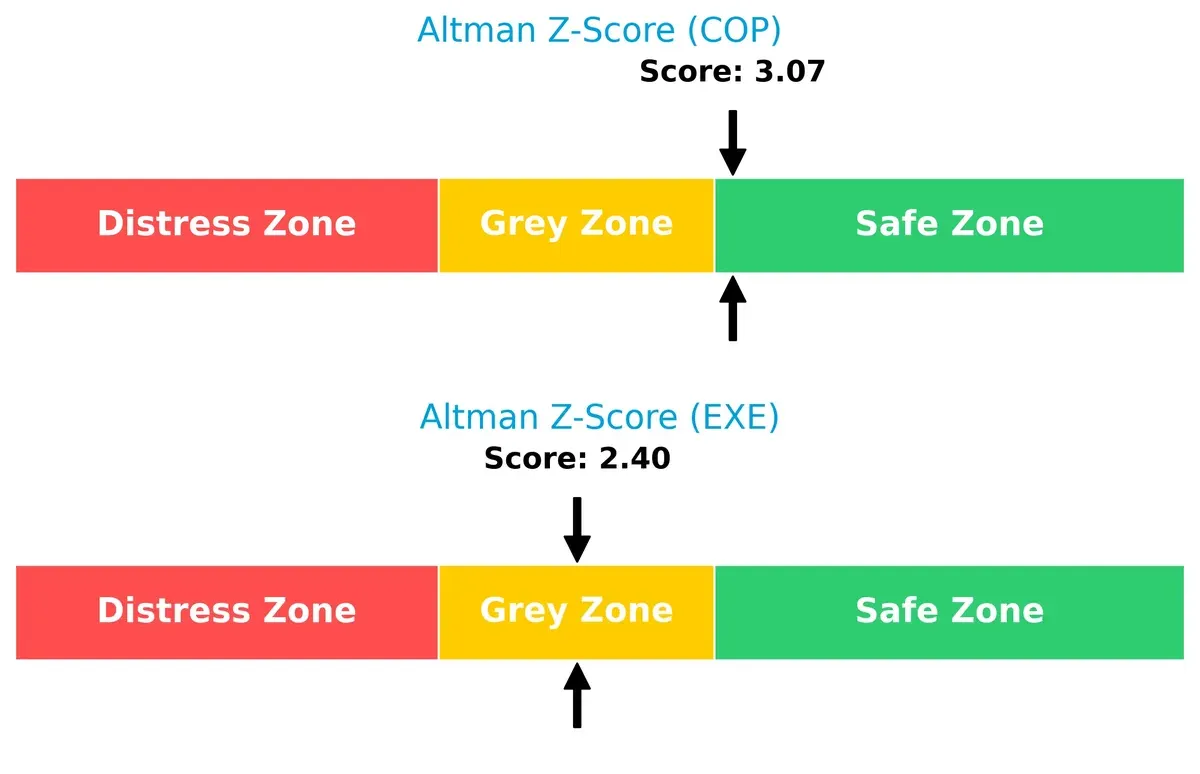 altman z score comparison