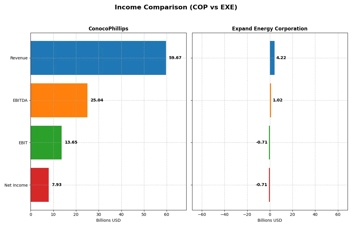 income comparison