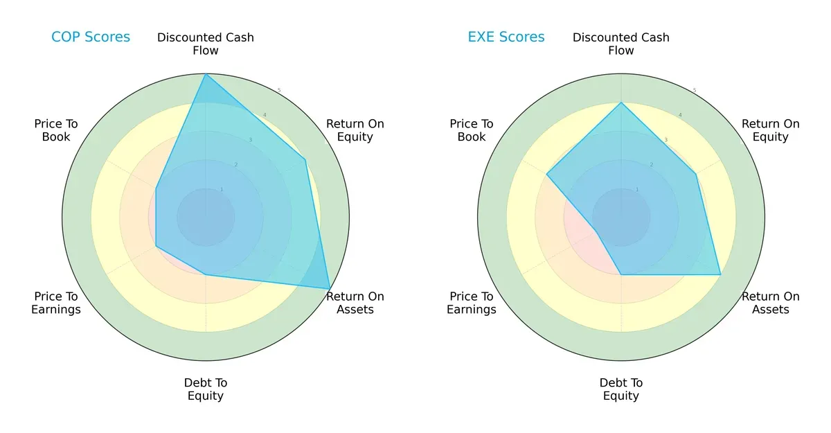 scores comparison