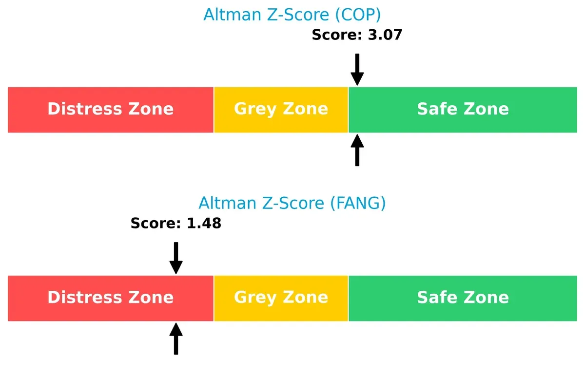 altman z score comparison