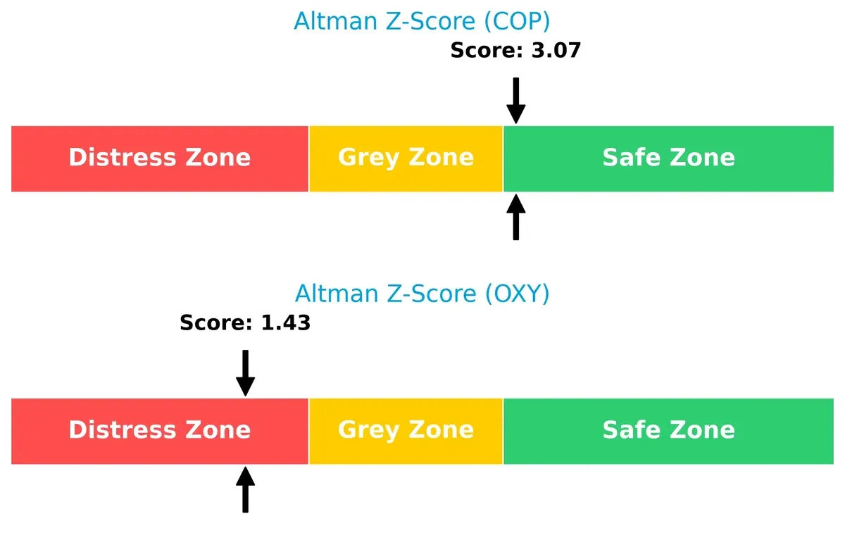 altman z score comparison