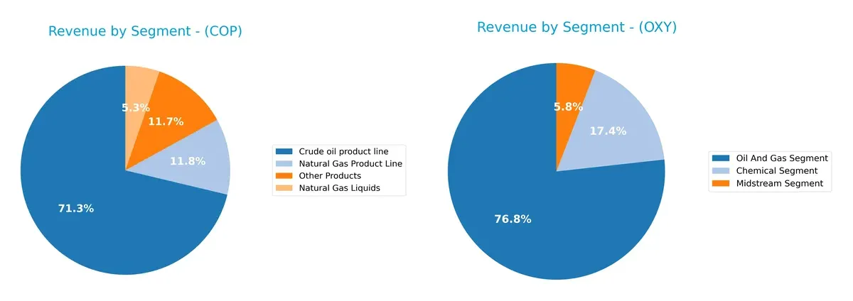 revenue by segment comparison