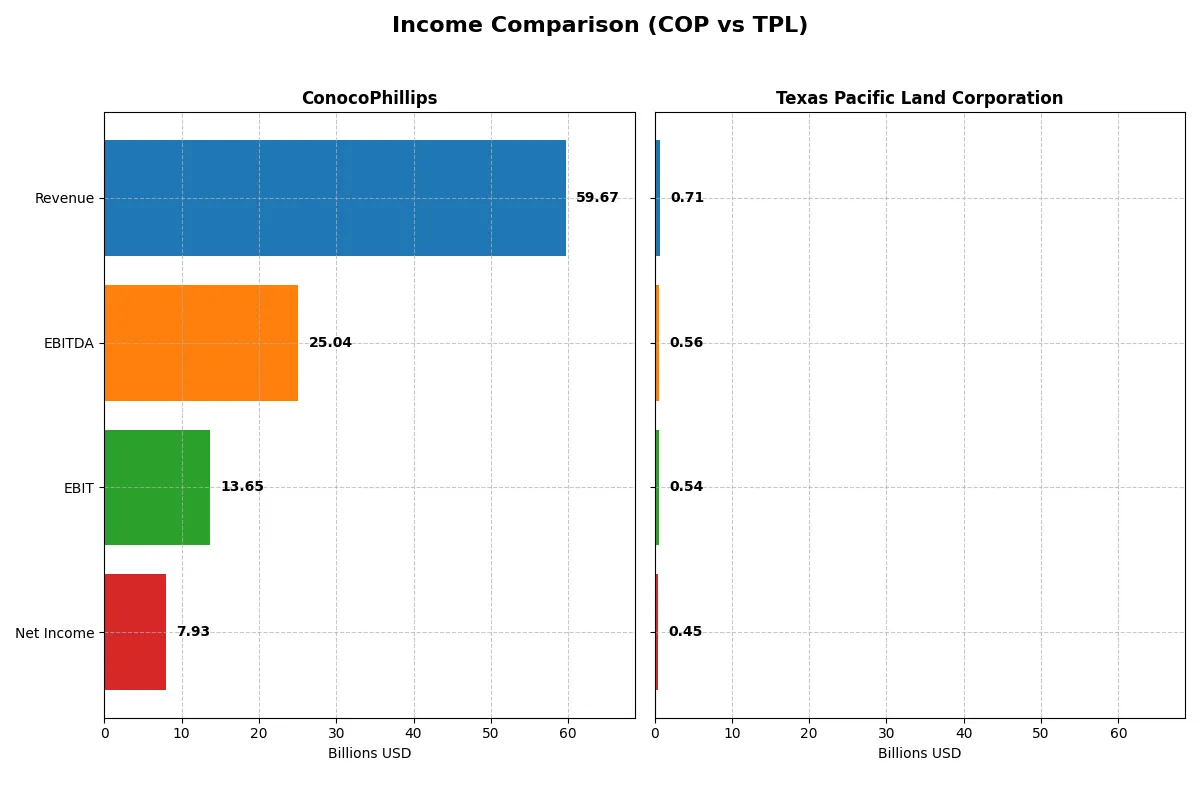income comparison