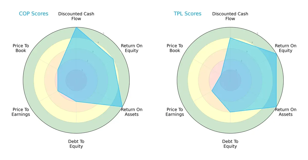 scores comparison