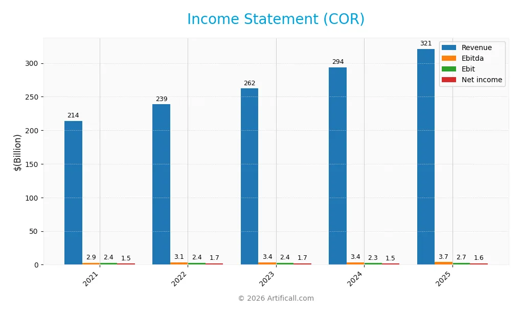 income statement