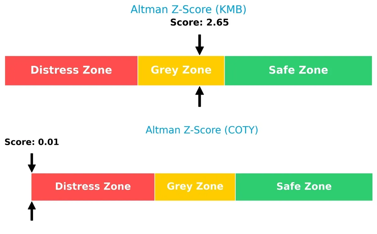 altman z score comparison