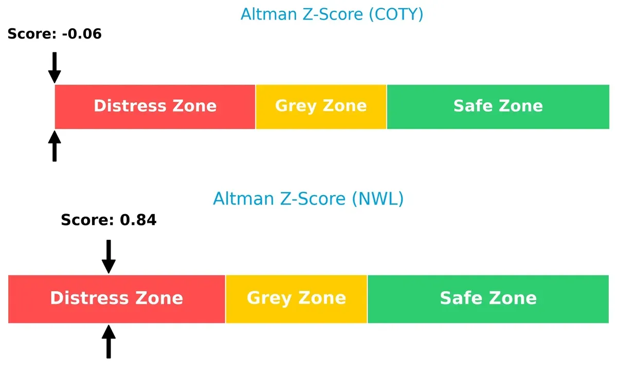 altman z score comparison