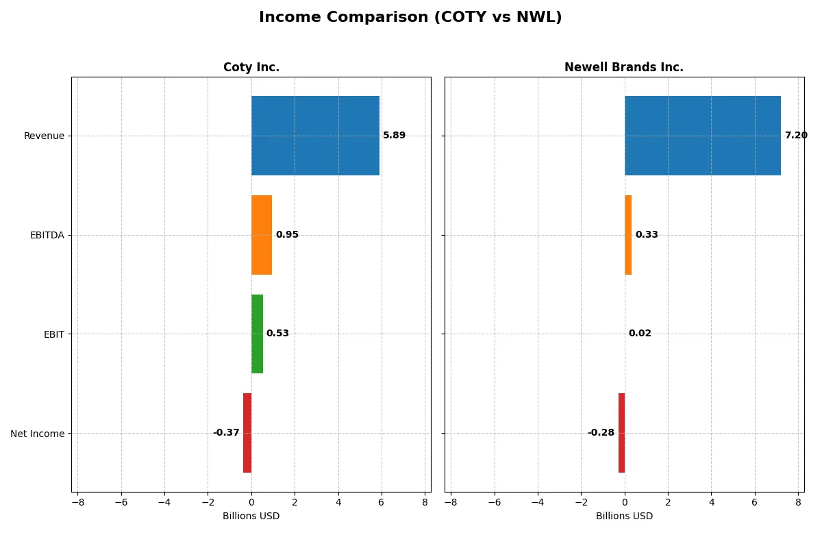 income comparison