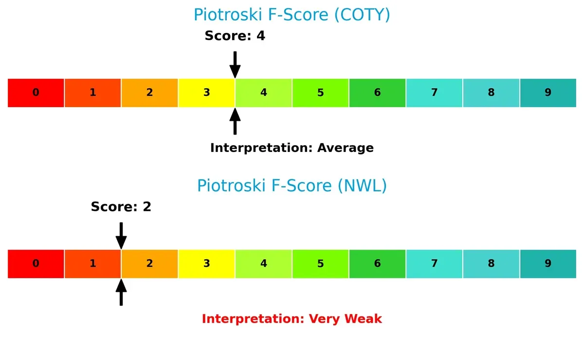 piotroski f score comparison