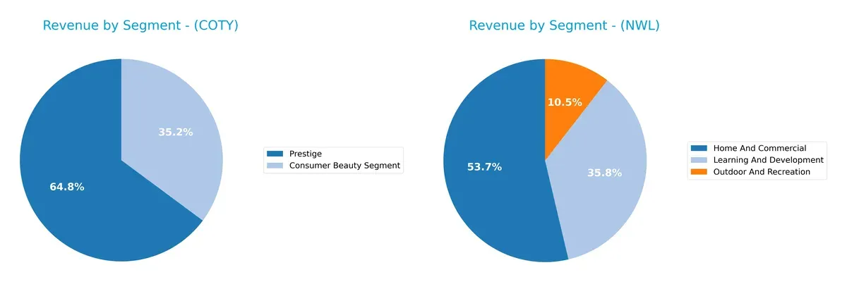 revenue by segment comparison