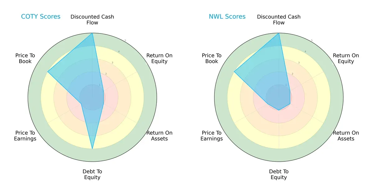 scores comparison