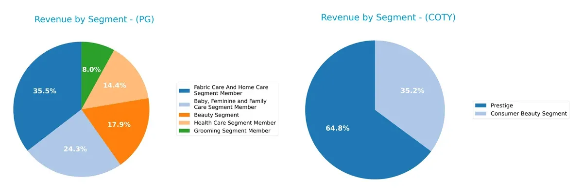 revenue by segment comparison