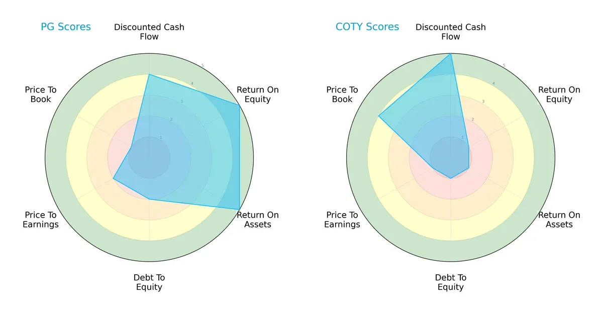 scores comparison