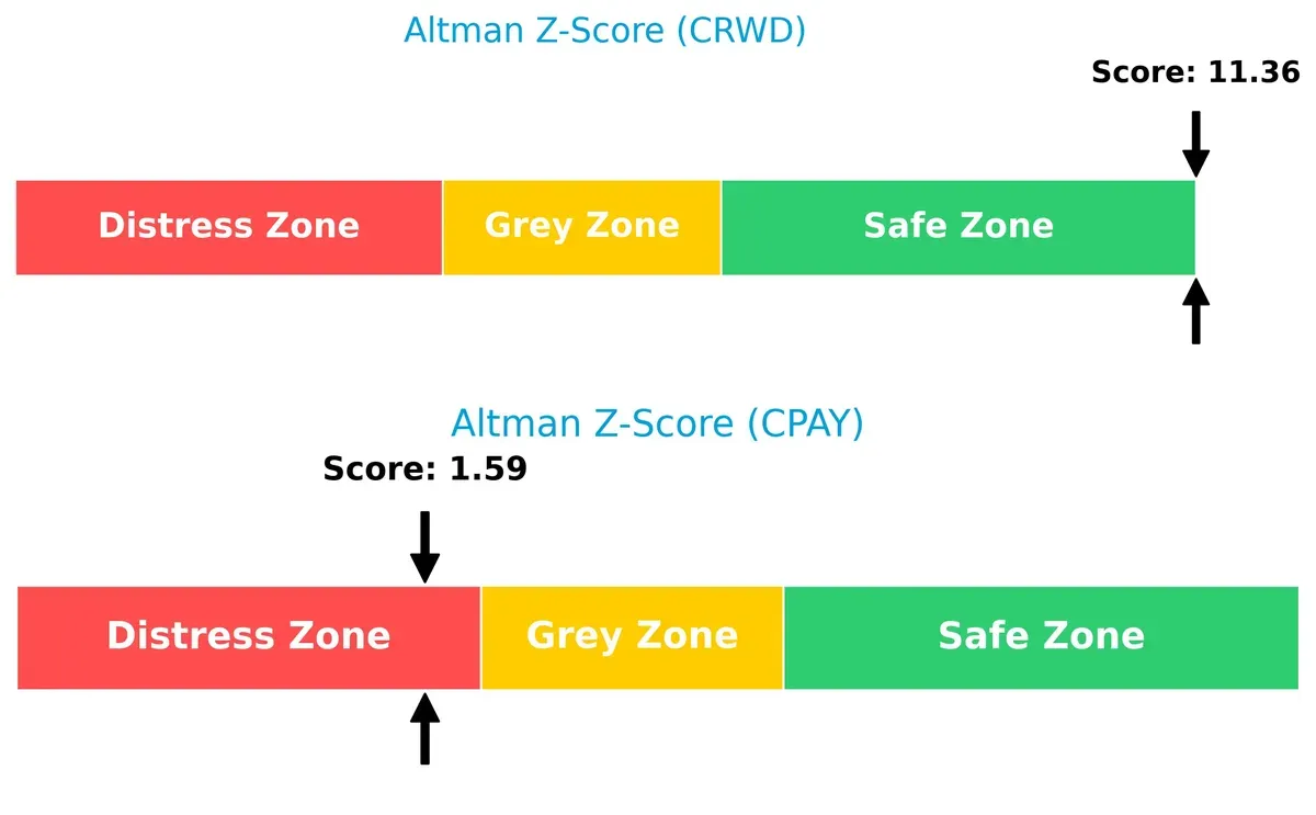 altman z score comparison